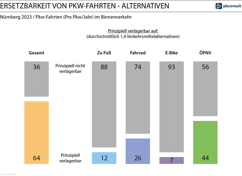 PKW-Alternativen_2023_VAG